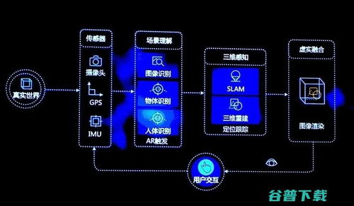 一文看懂AR硬件 2017 AR行業盤點與軟件應用發展